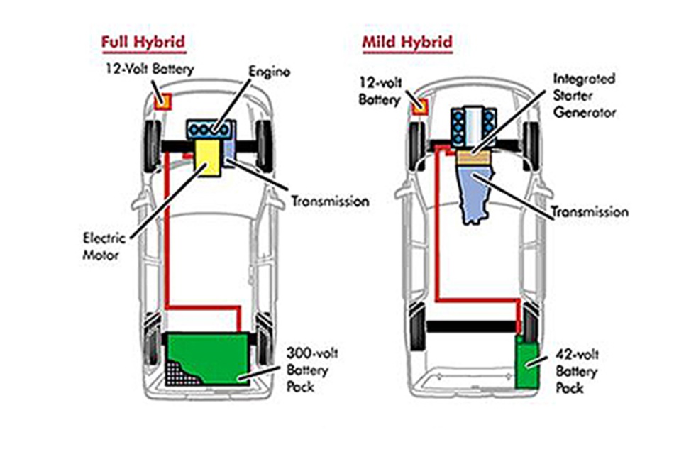 Resultat d'imatges de Full Hybrid